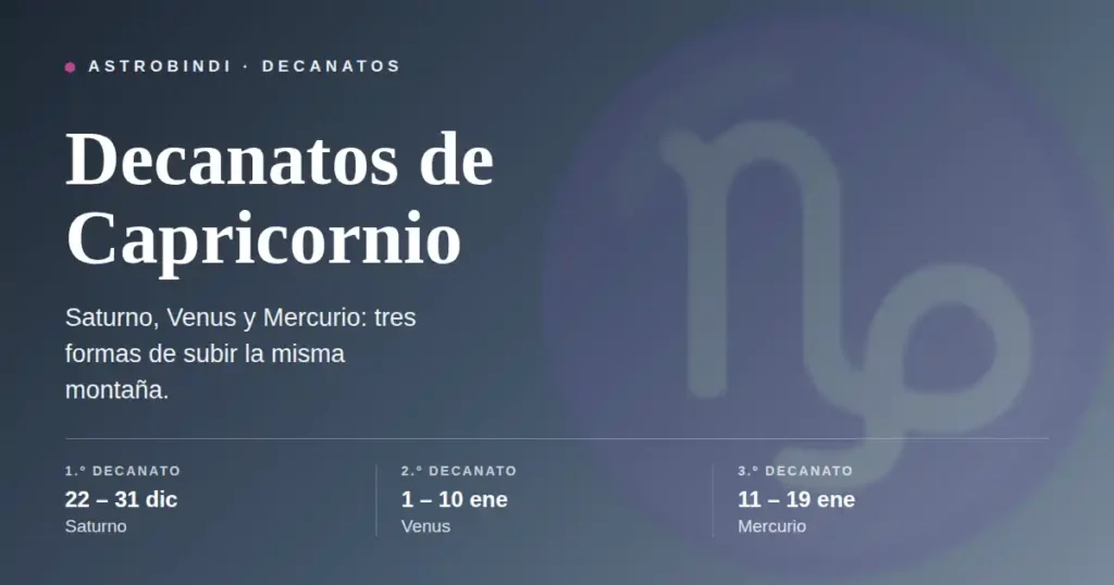 Decanatos de Capricornio: primer decanato del 22 al 31 de diciembre regido por Saturno, segundo del 1 al 10 de enero por Venus y tercero del 11 al 19 de enero por Mercurio