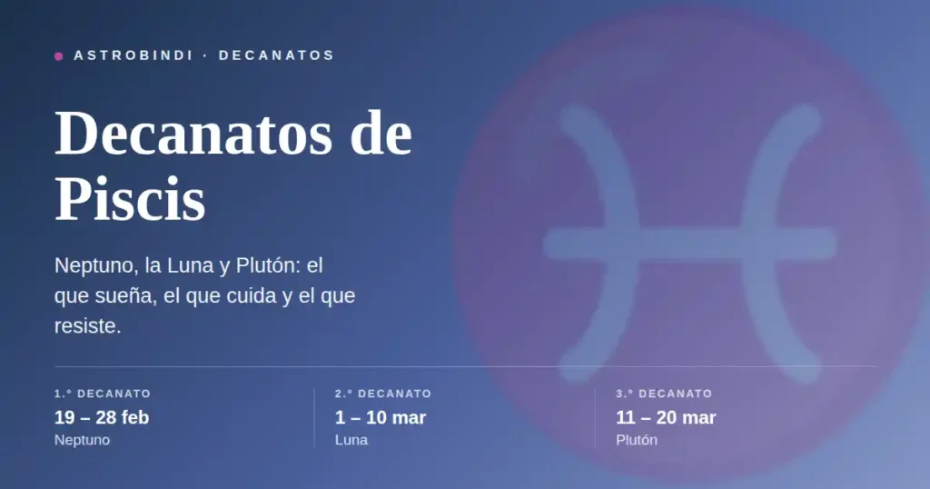 Decanatos de Piscis: primer decanato del 19 al 28 de febrero regido por Neptuno, segundo del 1 al 10 de marzo por la Luna y tercero del 11 al 20 de marzo por Plutón