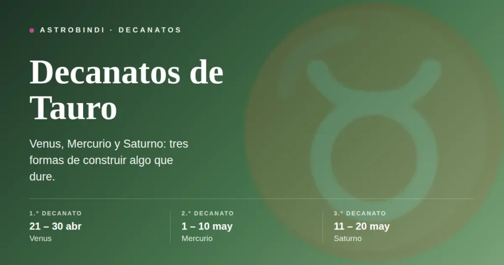 Decanatos de Tauro: primer decanato del 21 al 30 de abril regido por Venus, segundo del 1 al 10 de mayo por Mercurio y tercero del 11 al 20 de mayo por Saturno