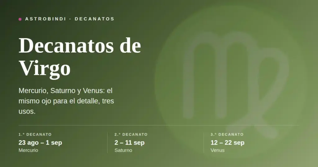 Decanatos de Virgo: primer decanato del 23 de agosto al 1 de septiembre regido por Mercurio, segundo del 2 al 11 de septiembre por Saturno y tercero del 12 al 22 de septiembre por Venus
