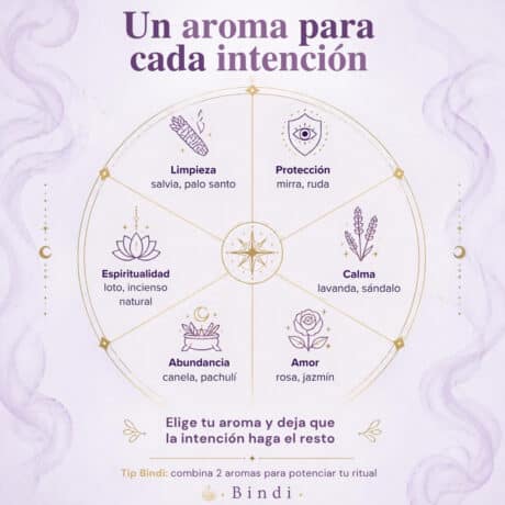 Un aroma para cada intencion – Bindi