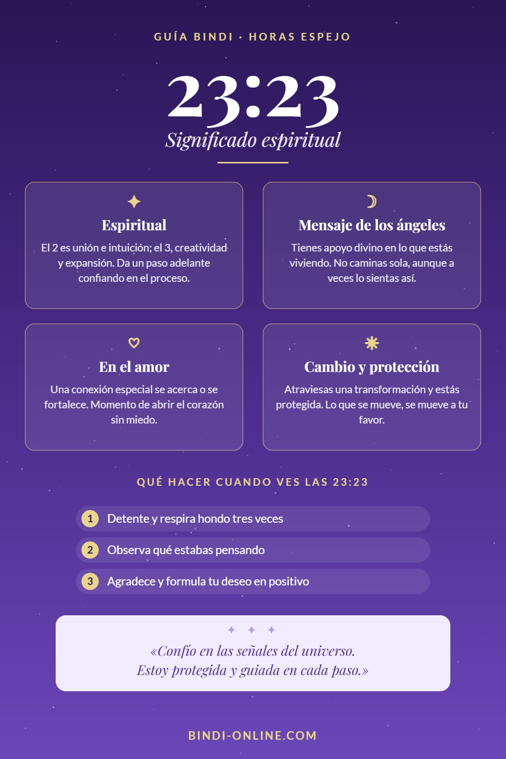 Infografía 23:23 significado espiritual, en el amor y qué hacer cuando ves esta hora