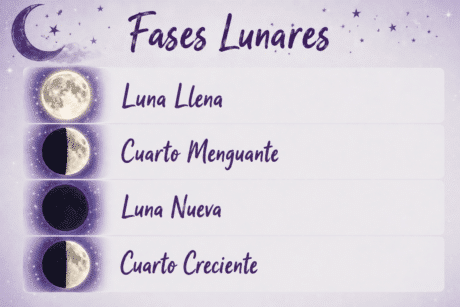 Las fases lunares