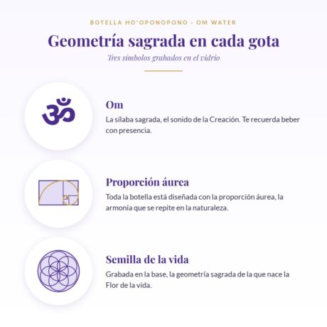 Botella Ho’oponopono: geometría sagrada en cada gota