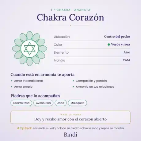 Chakra Corazón Anahata · Bindi