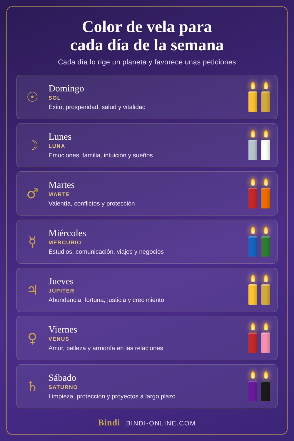 Infografía del color de vela para cada día de la semana y su planeta