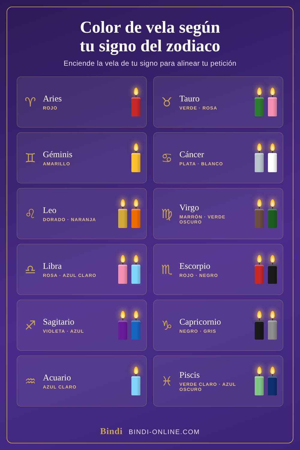 Infografía del color de vela según tu signo del zodiaco, de Aries a Piscis
