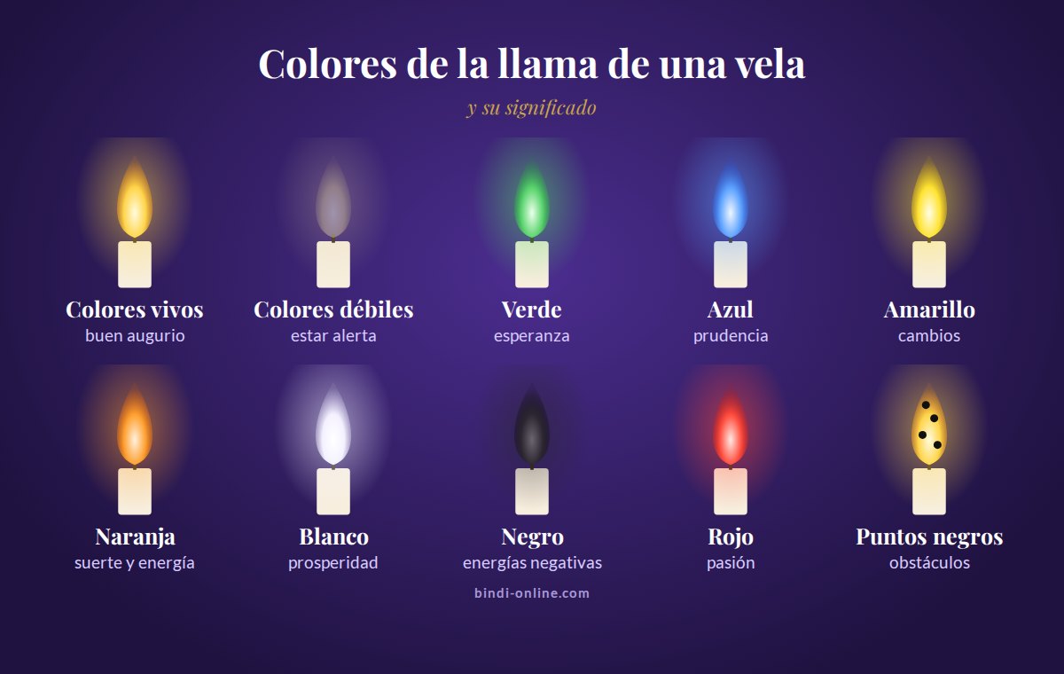 Colores de la llama de una vela y su significado