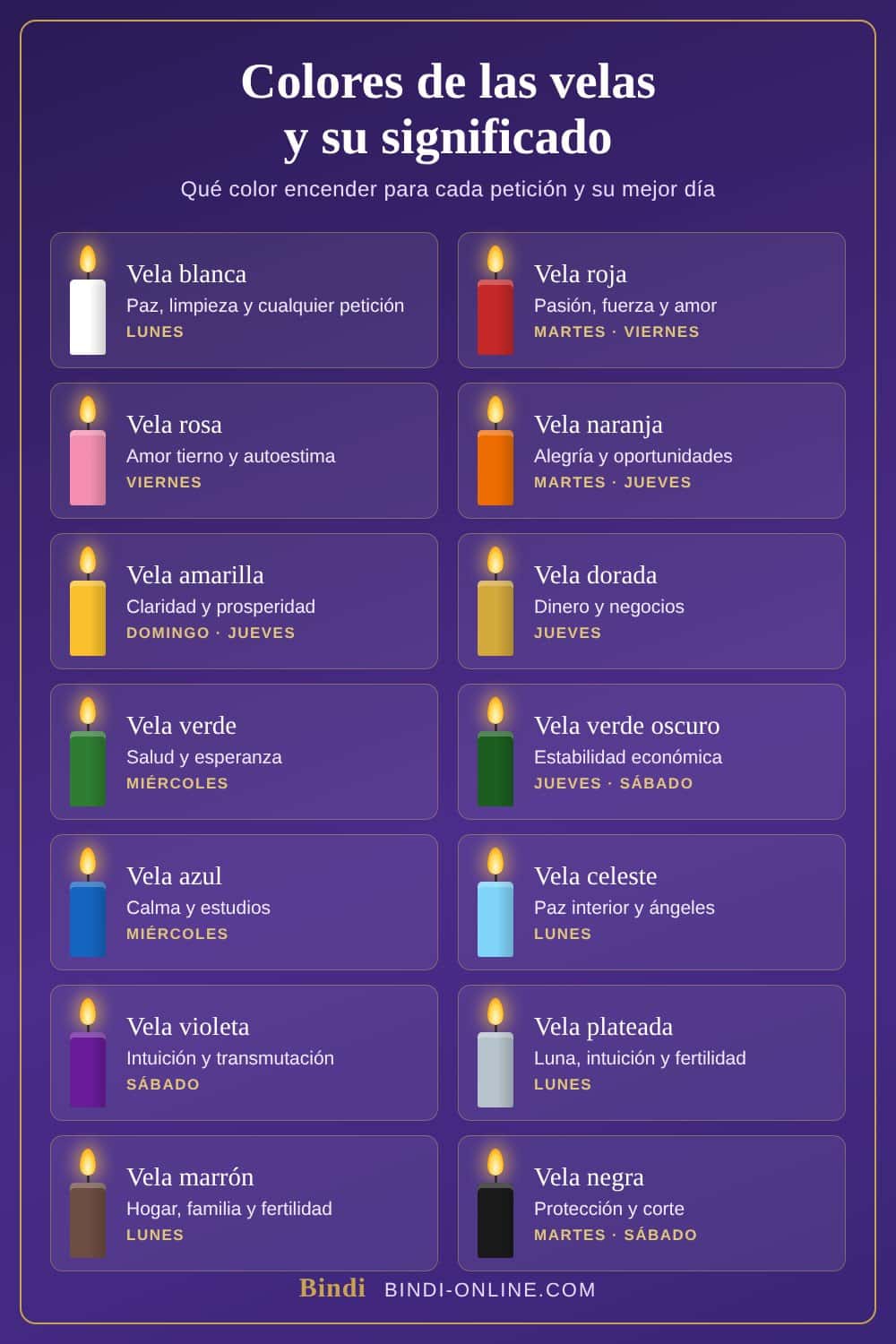 Infografía de los colores de las velas y su significado con el mejor día para encender cada una