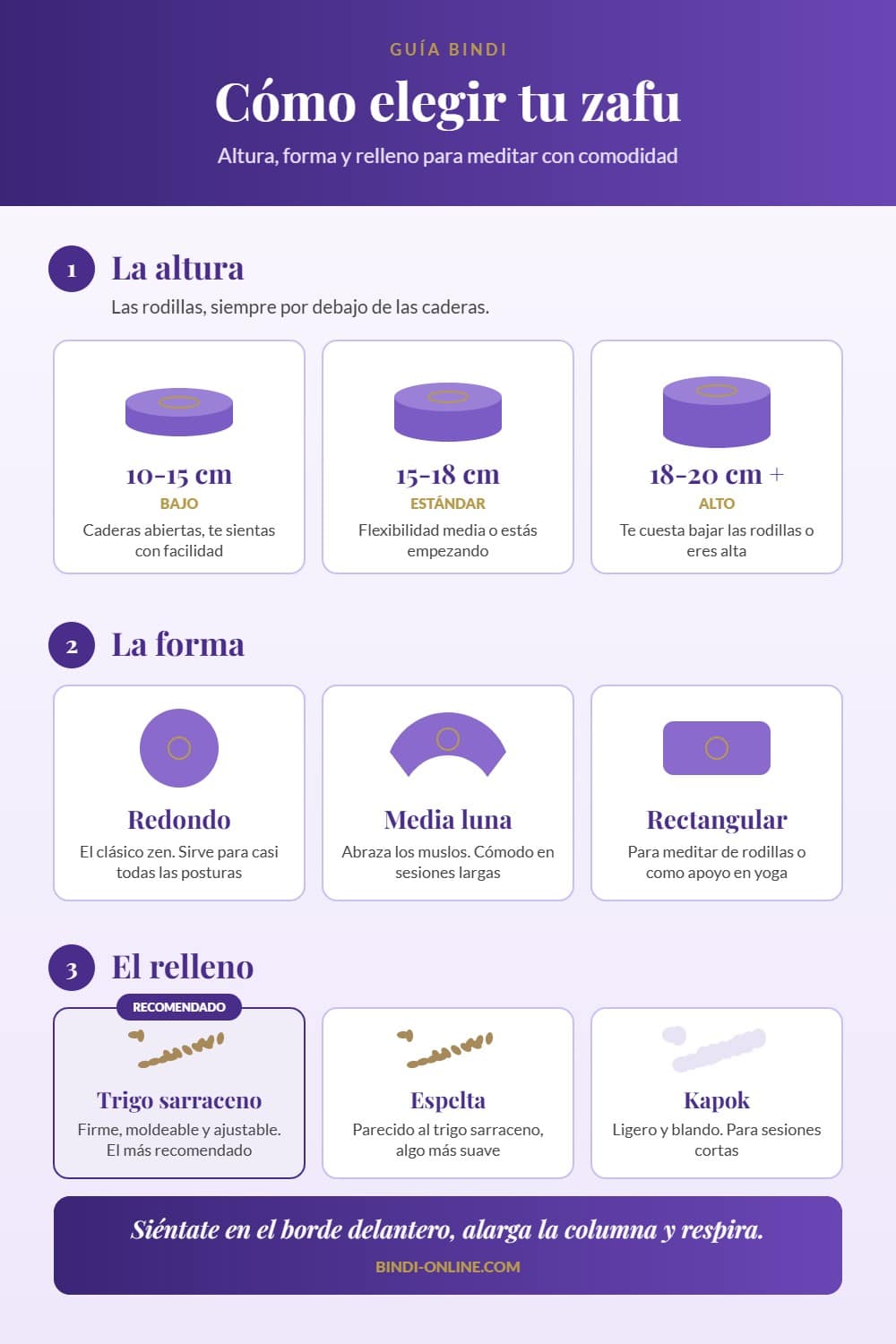 Infografía cómo elegir tu zafu: altura según flexibilidad, forma redonda, media luna o rectangular y relleno de trigo sarraceno, espelta o kapok