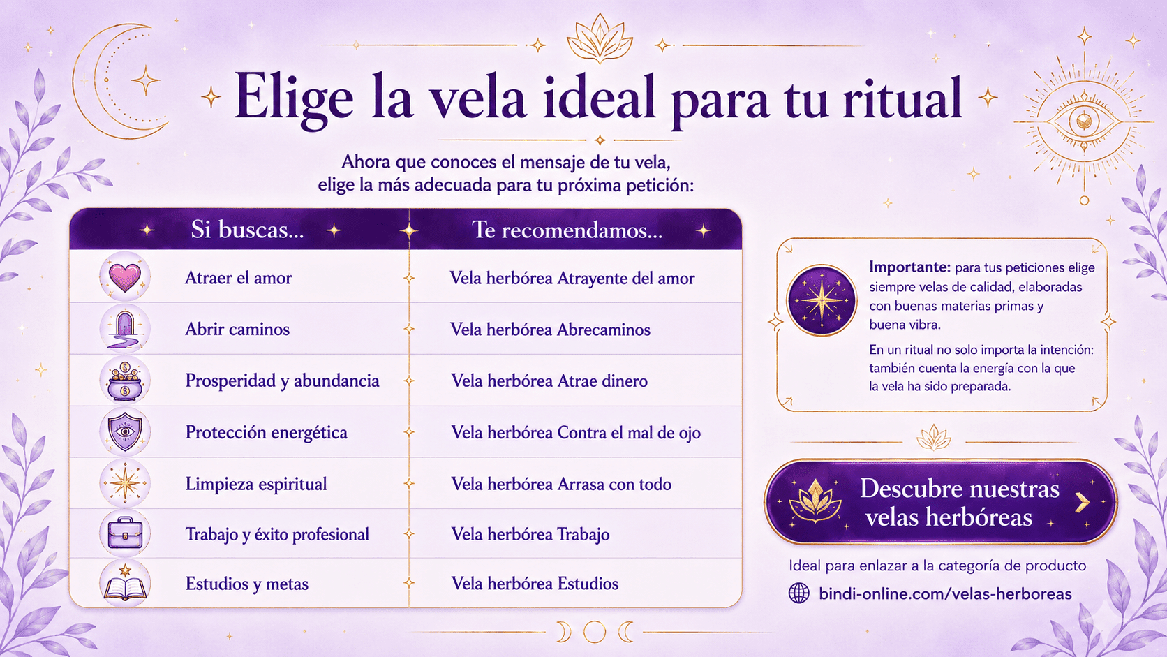 Elige la vela ideal para tu ritual - Velas herb\u00f3reas de peticiones