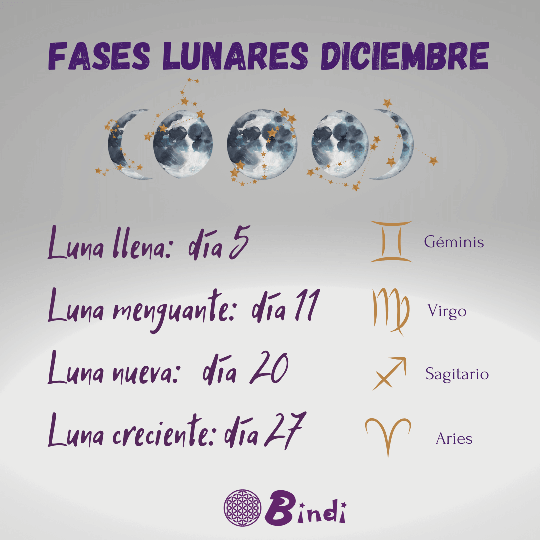 Fases lunares diciembre 2025