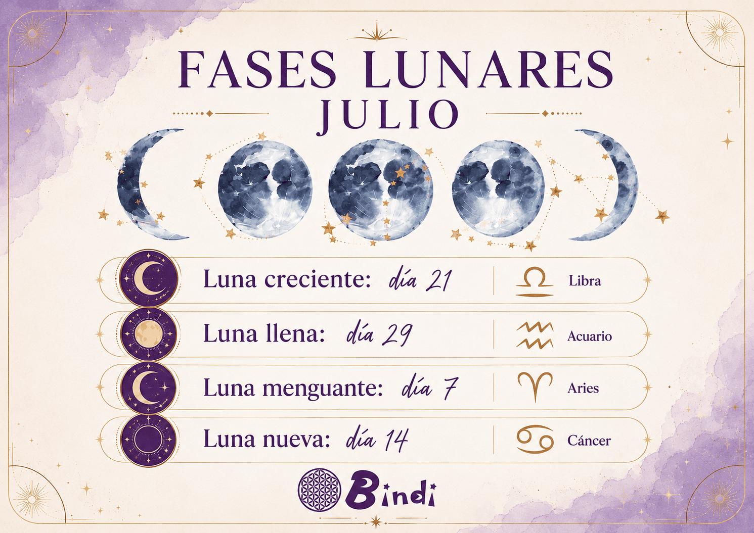 fases lunares julio con signos 2026