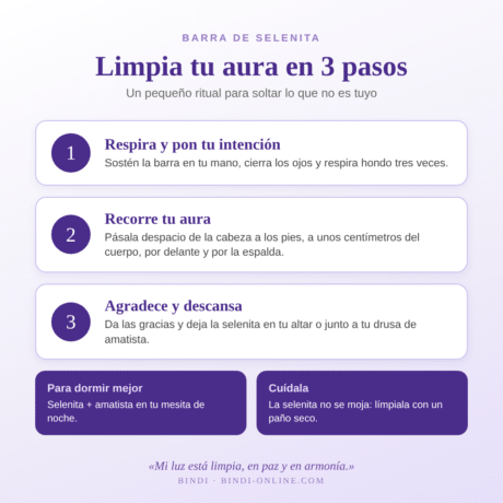 Infografía barra de selenita