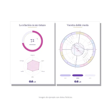 Informe de compatibilidad por dentro