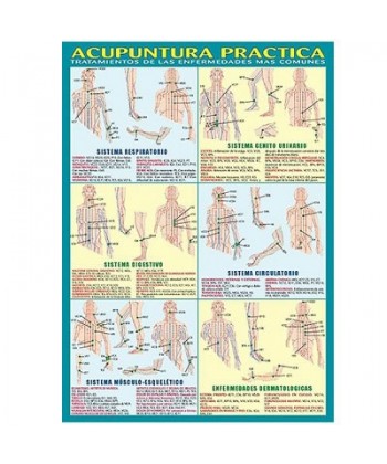 lamina-acupuntura