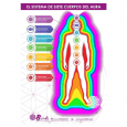 Lámina chakras aura