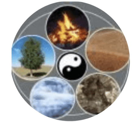 LIBROS DE FENG SHUI