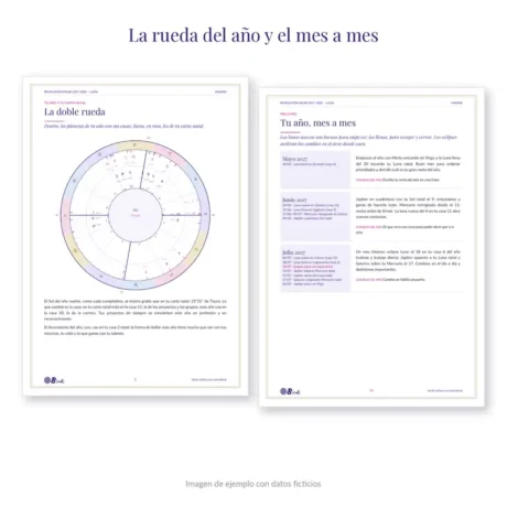Revolución solar por dentro: doble rueda y mes a mes