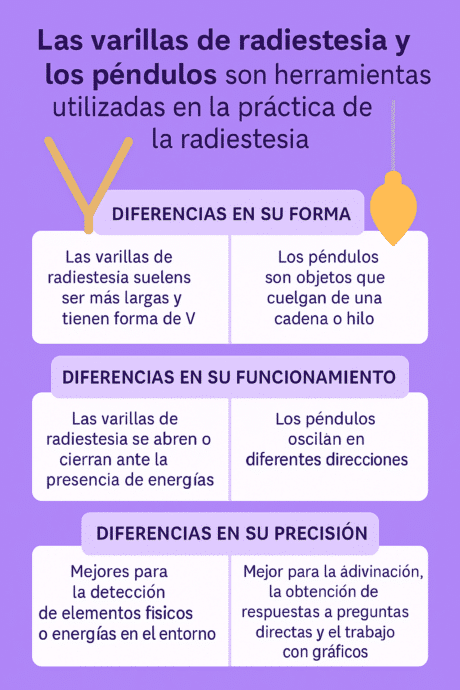 Varillas radiestesia versus péndulos