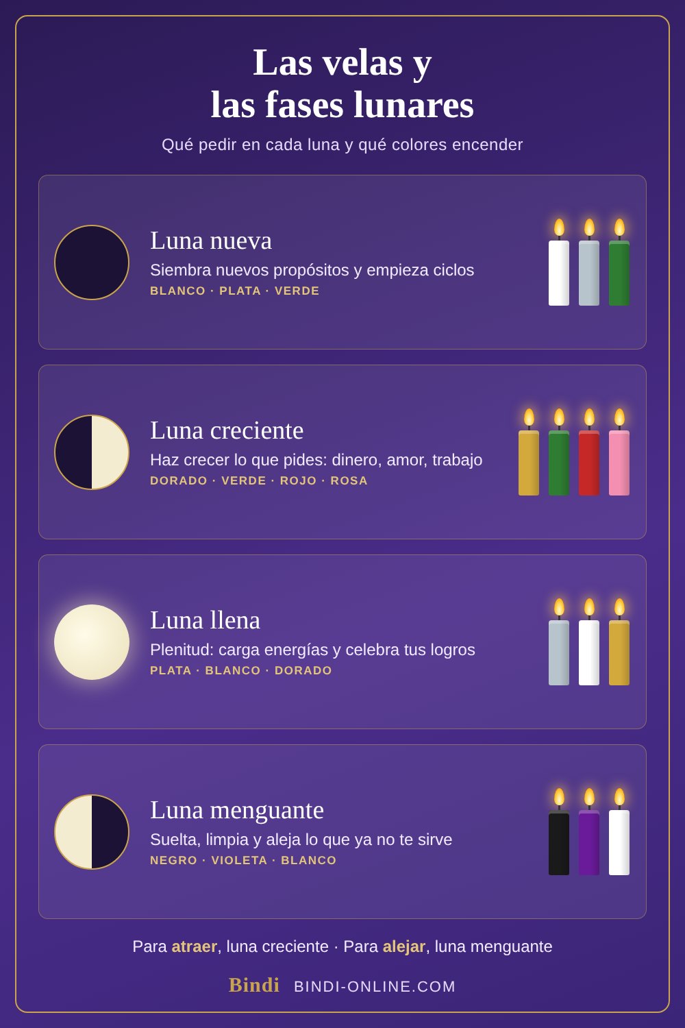Infografía de las velas y las fases lunares: qué pedir y qué colores encender en cada luna